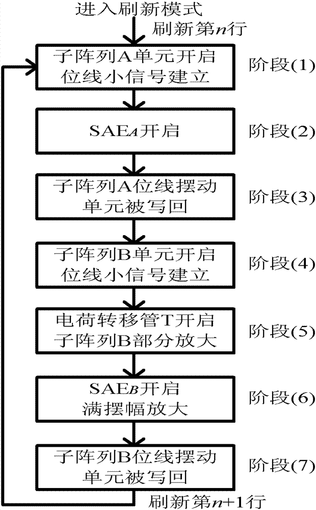 Compact Charge Transfer Refresh Circuit and Refresh Method