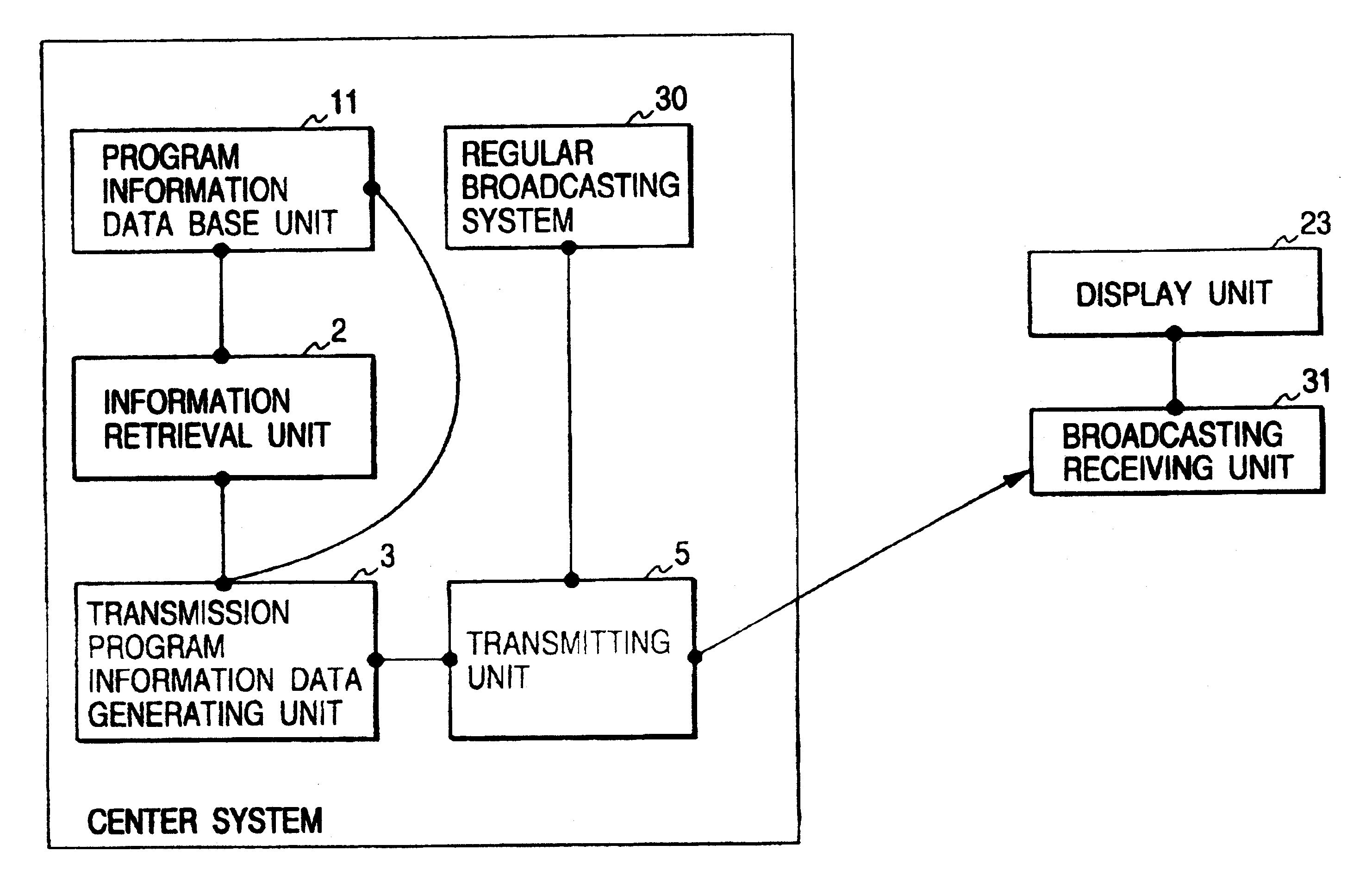 Program information broadcasting system, broadcasting device, and receiving terminal unit