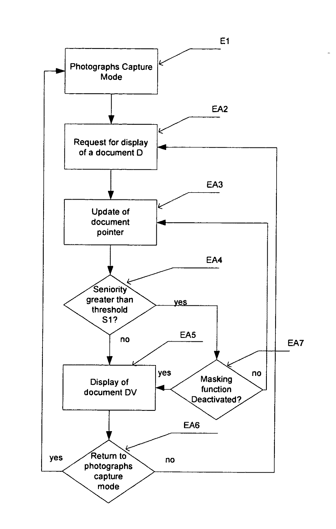 Display device and method aiming to protect access to audiovisual documents recorded in storage means