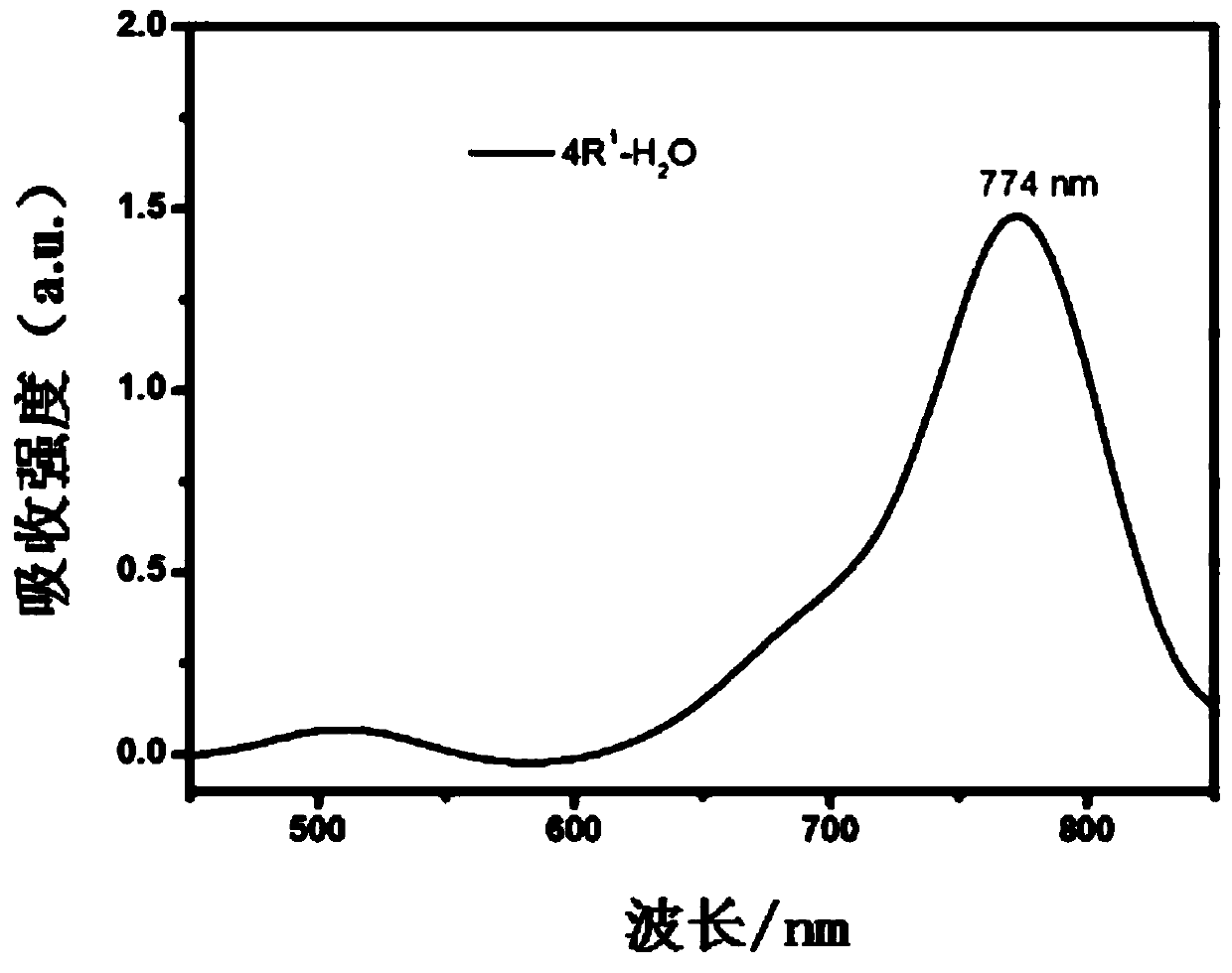 Aza-BODIPY type derivative with photothermal effect and synthesis and application thereof
