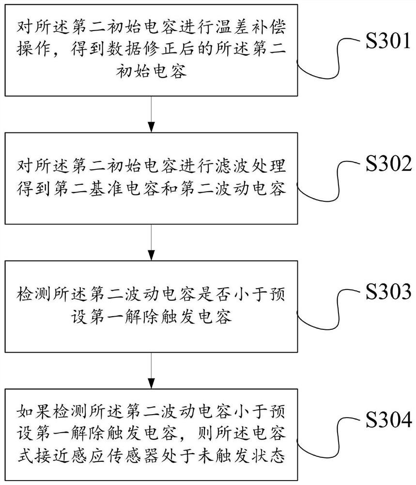 Detection method and device for proximity sensing