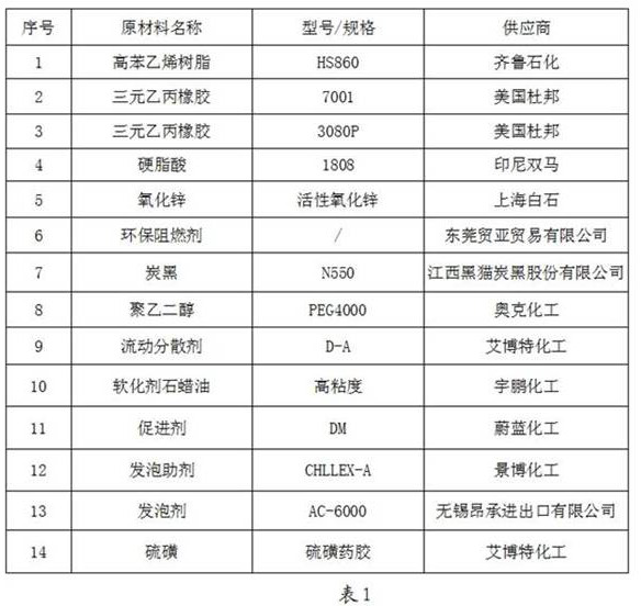 Environment-friendly high-flame-retardance EPDM (ethylene-propylene-diene monomer) foaming material and preparation method thereof