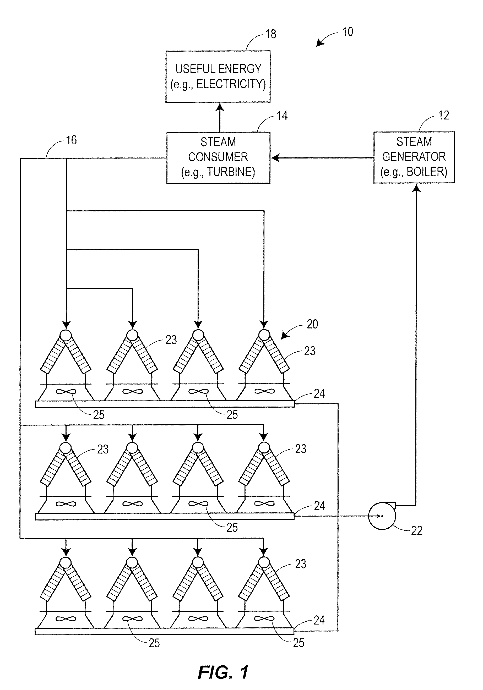 Optimized control of power plants having air cooled condensers