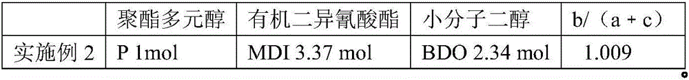 Production method of polyurethane elastic fibers