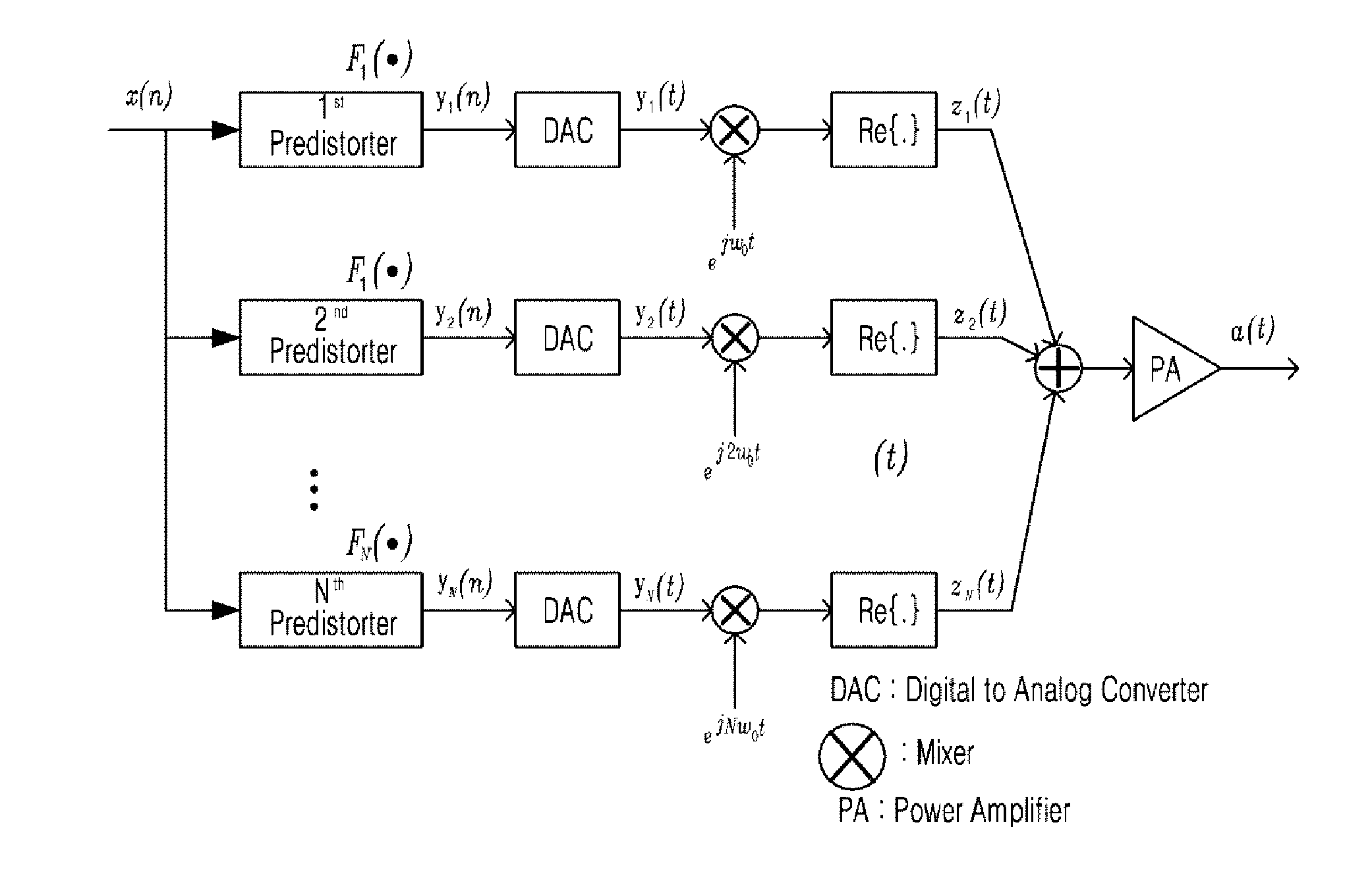 Digital pre-distortion device and method for a broadband power amplifier