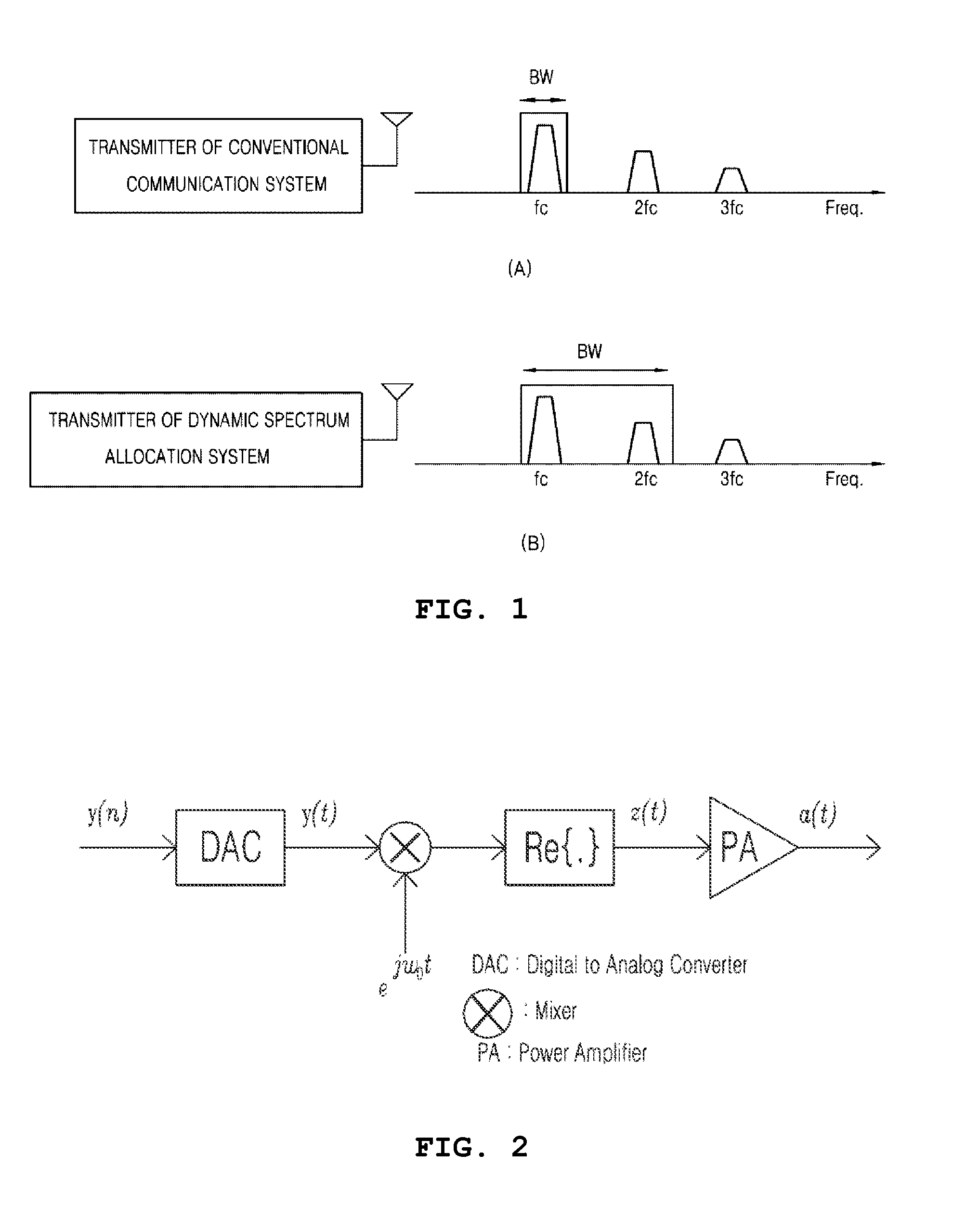 Digital pre-distortion device and method for a broadband power amplifier