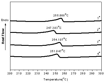 Expansive type dripping-resistant flame retardant and preparation method thereof