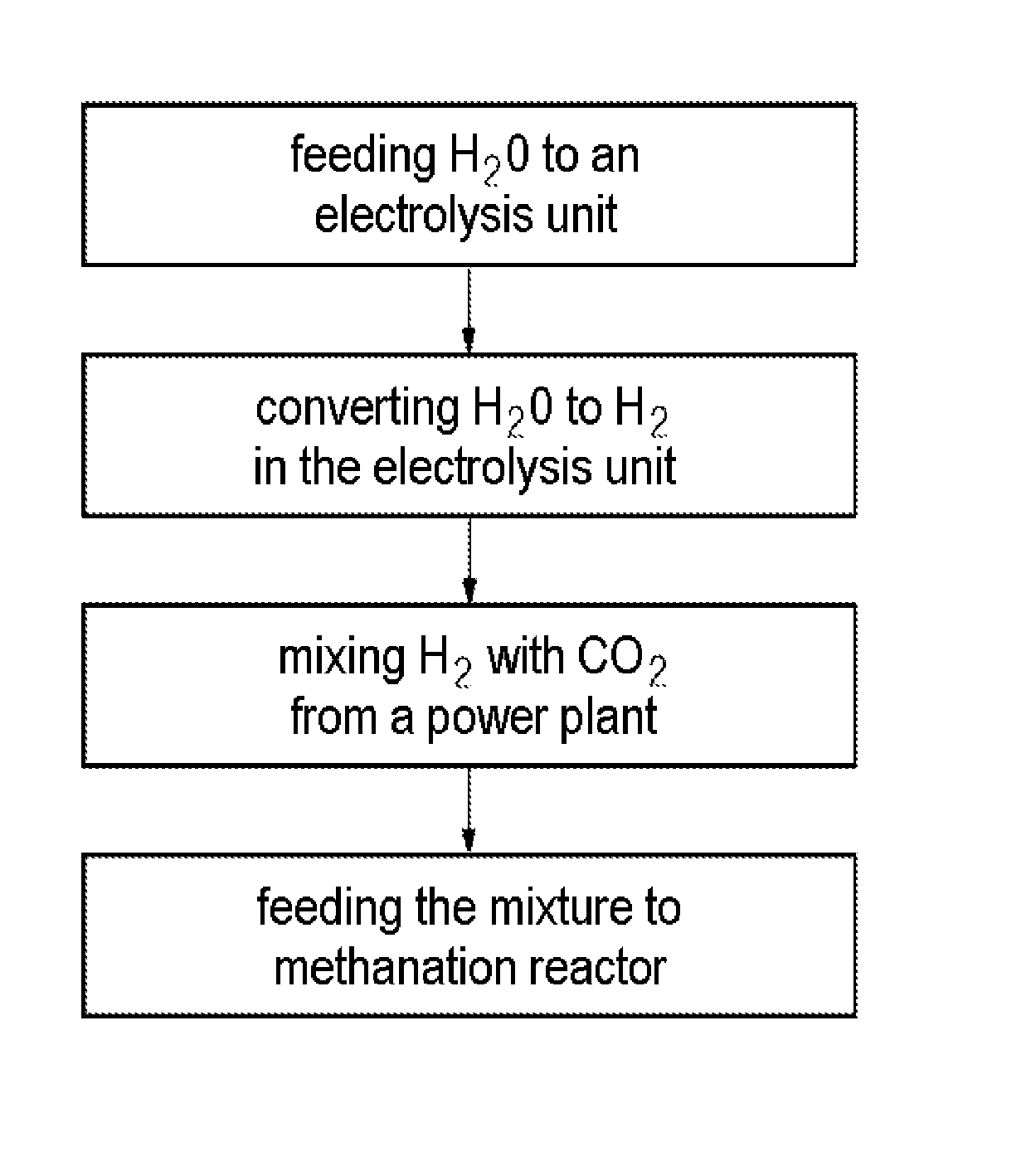 Power station-based methanation system