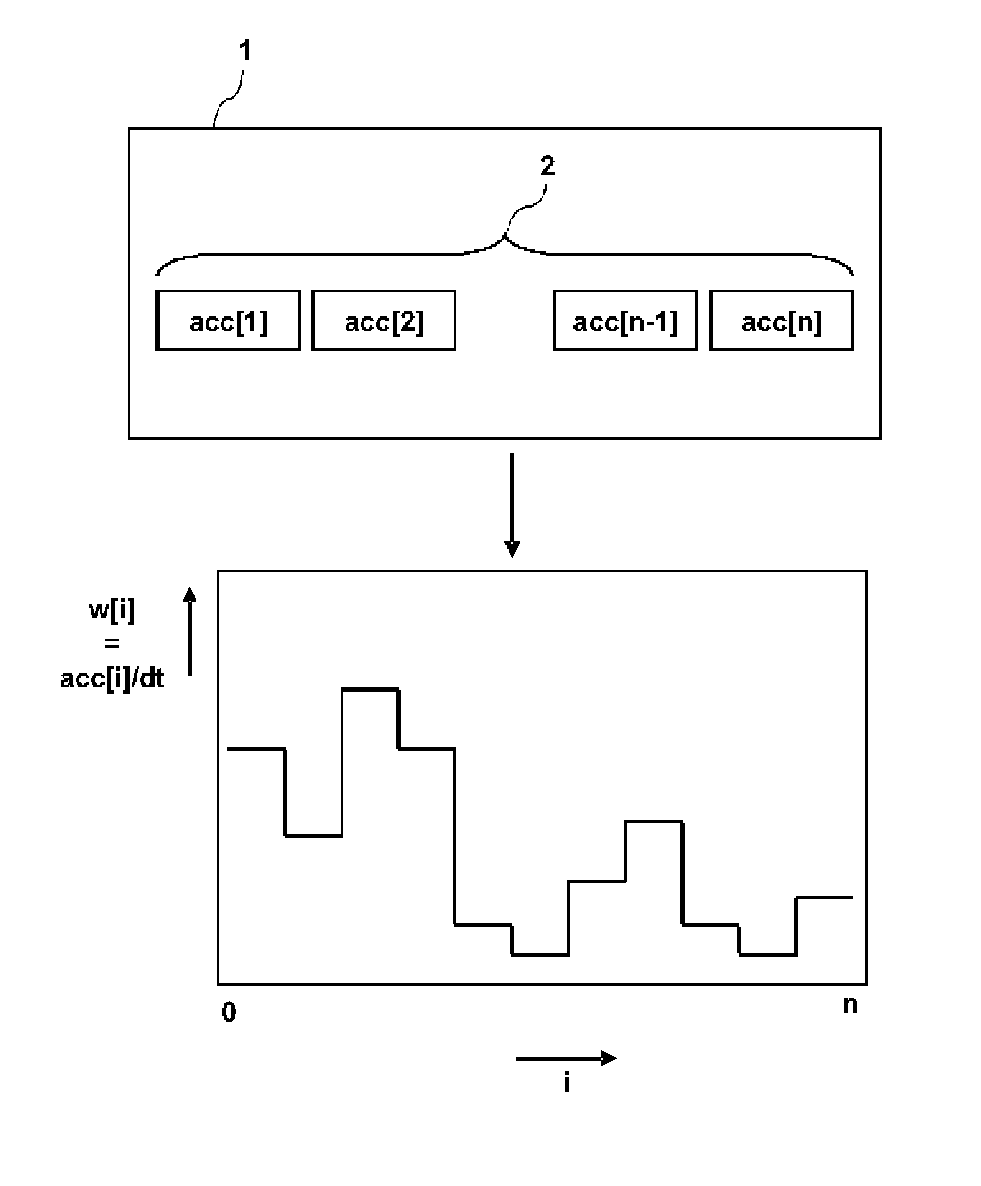 Method, device and computer program product for determining a malicious workload pattern