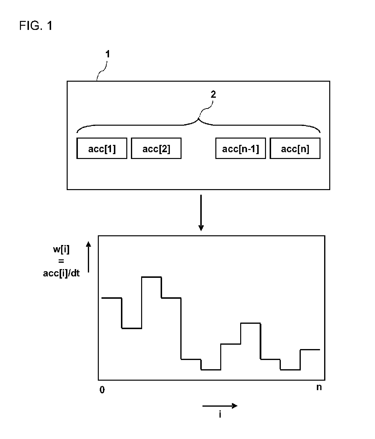 Method, device and computer program product for determining a malicious workload pattern