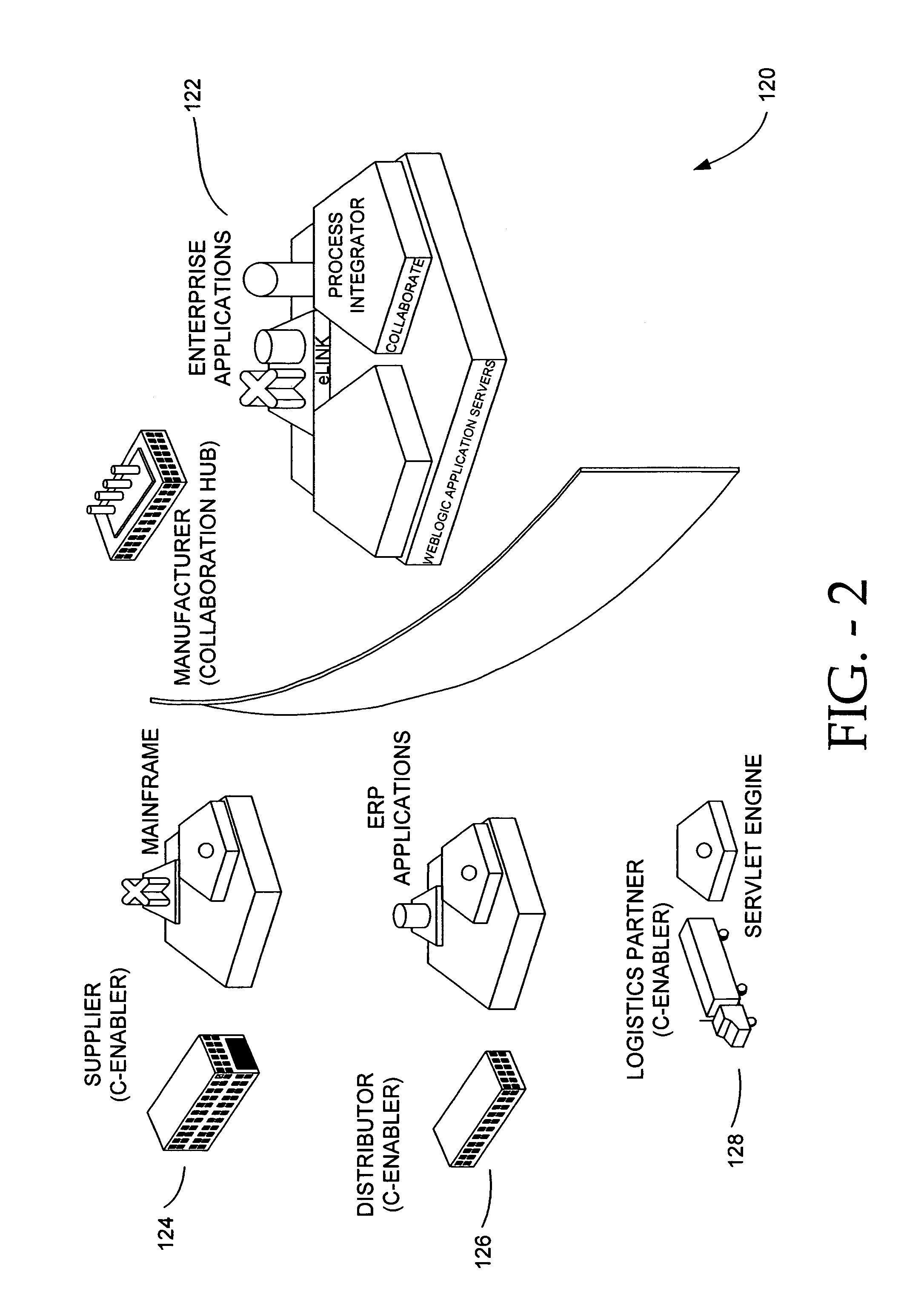 Collaboration system for exchanging of data between electronic participants via collaboration space by using a URL to identify a combination of both collaboration space and business protocol