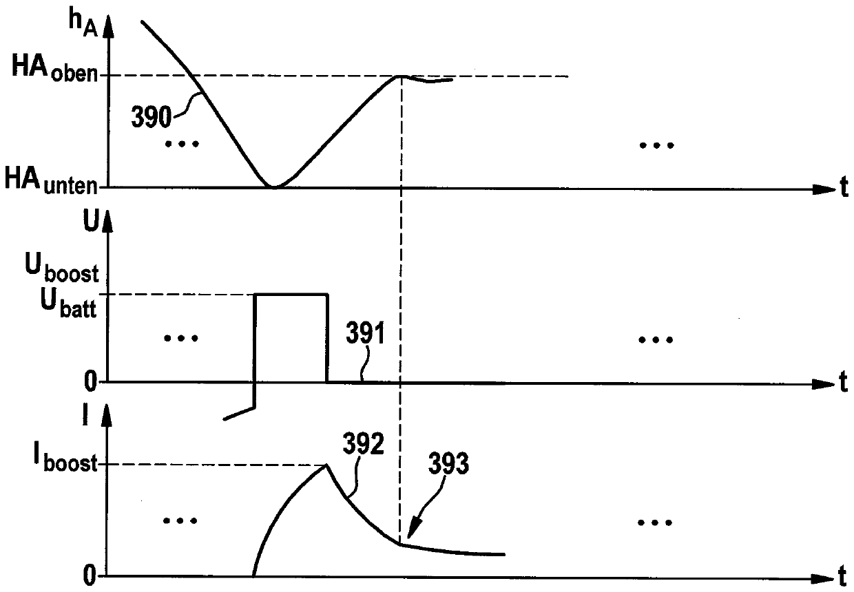 Method for controlling a switchable valve, in particular an injection valve of an internal combustion engine of a motor vehicle