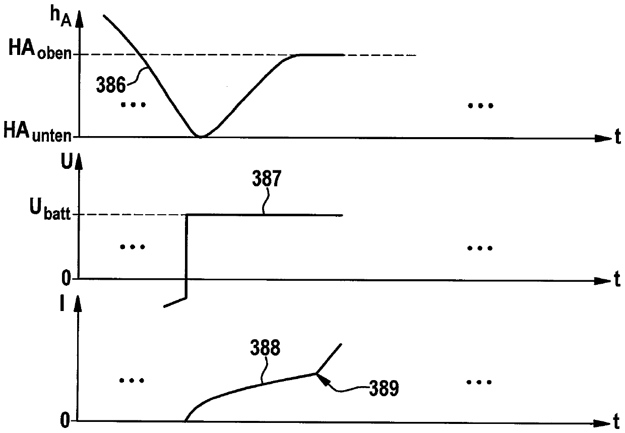 Method for controlling a switchable valve, in particular an injection valve of an internal combustion engine of a motor vehicle