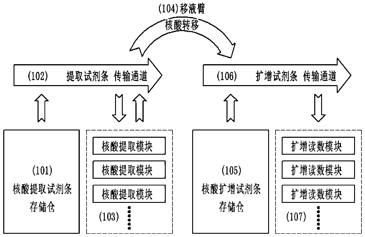 Full-automatic molecular diagnosis system and molecular diagnosis method