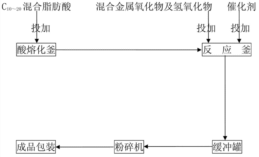 Composite plastic auxiliary agent