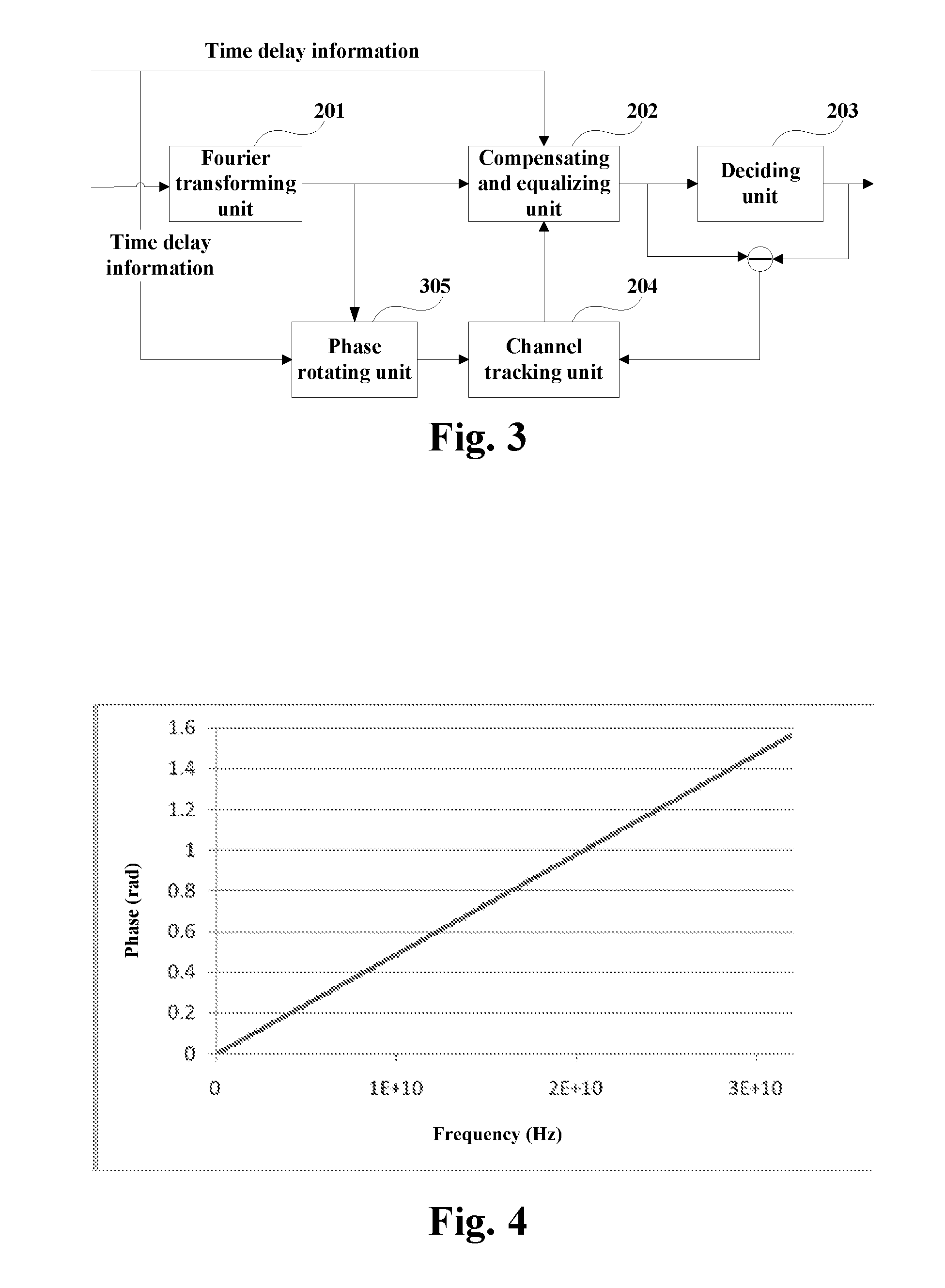 Channel equalization and tracking apparatus and method and receiver