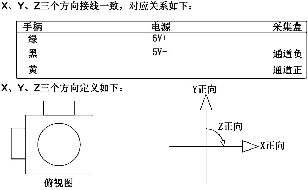 Long-distance remote control box based on PC embedded system and remote control method