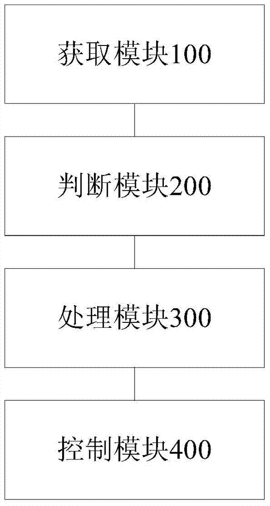 Protection method and device for traction battery