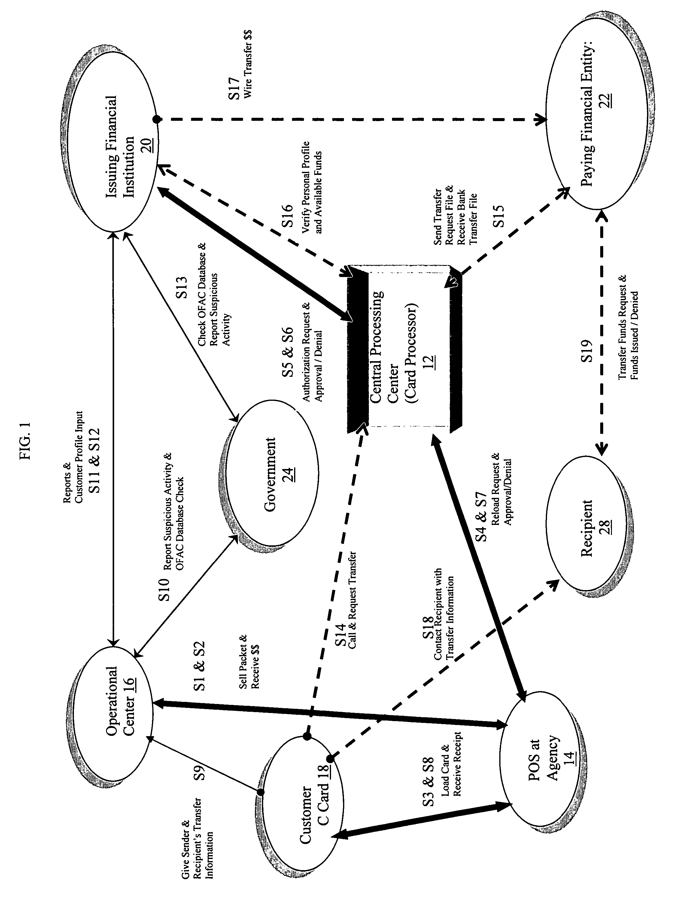 Money remittance method