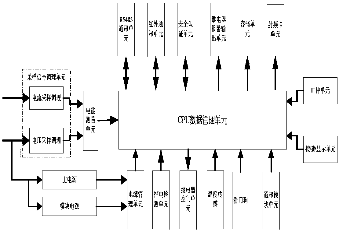 Code sweeping electricity utilization method and terminal equipment