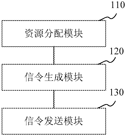 Device communication method and device