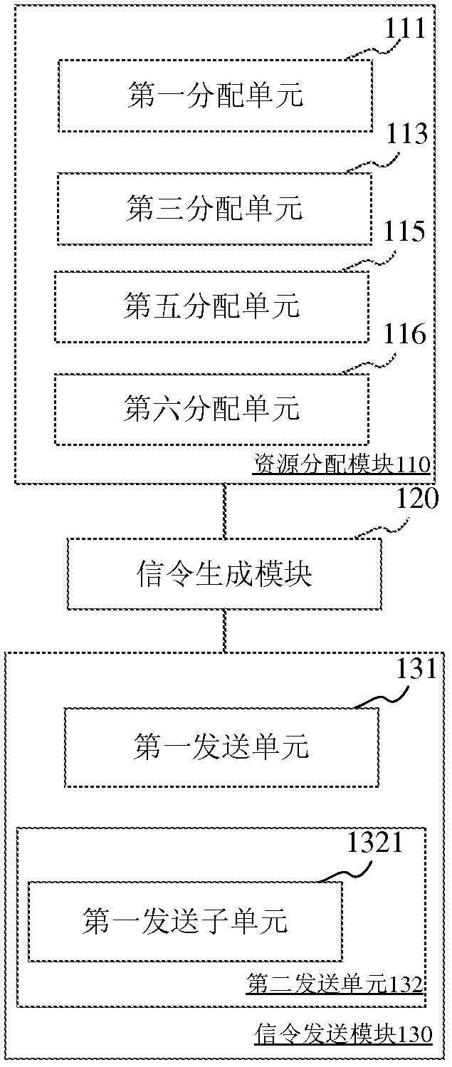 Device communication method and device