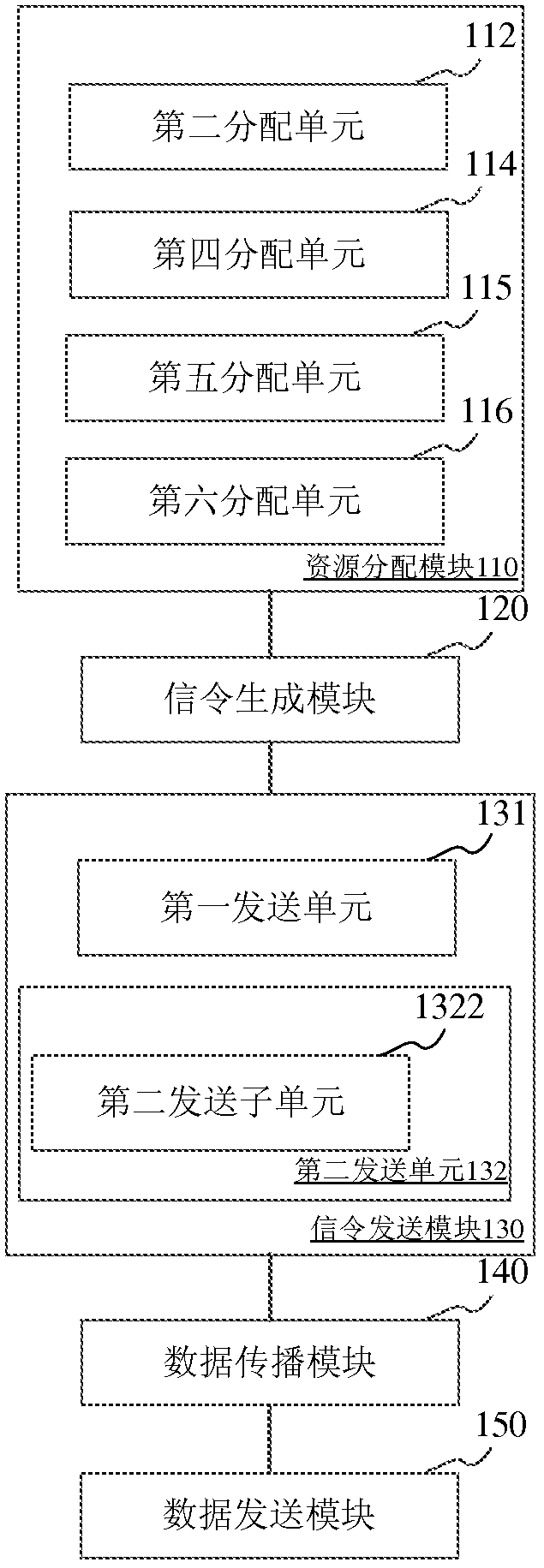Device communication method and device