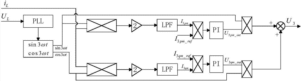 Electric locomotive harmonic suppression method
