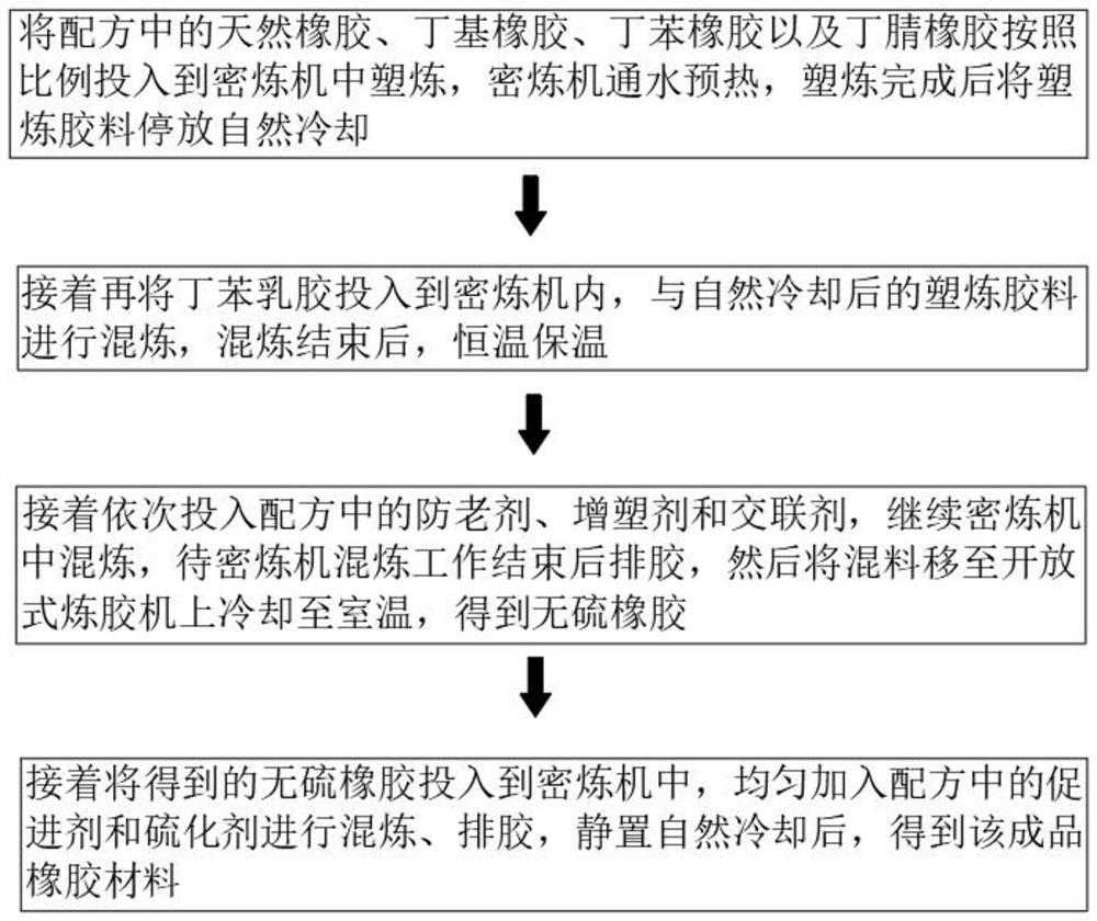 Rubber material for manufacturing dumbbell and manufacturing process thereof