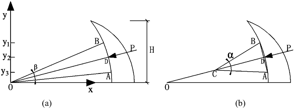 Three-branch tree-shaped arc gate support arm and construction method