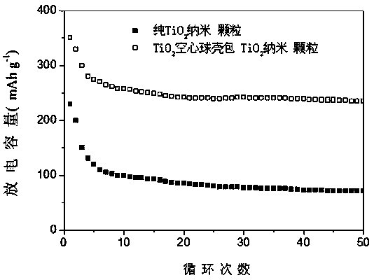 Lithium-ion battery negative electrode material and preparation method thereof