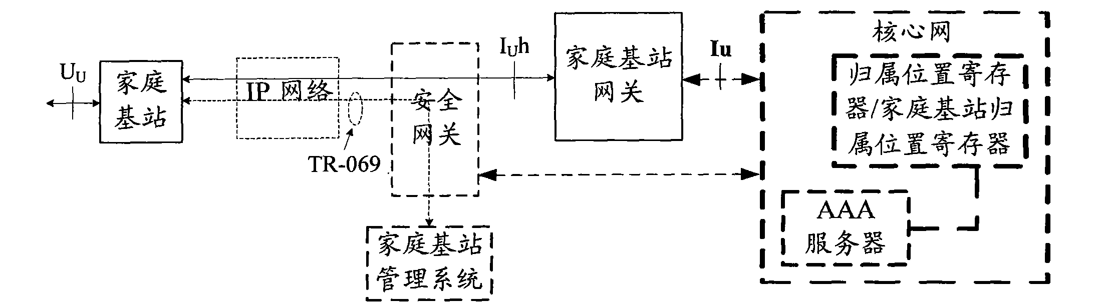 Method and system for realizing cell physical identification configuration in home base station