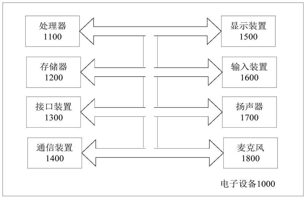 Method, device and equipment for restoring multimedia files