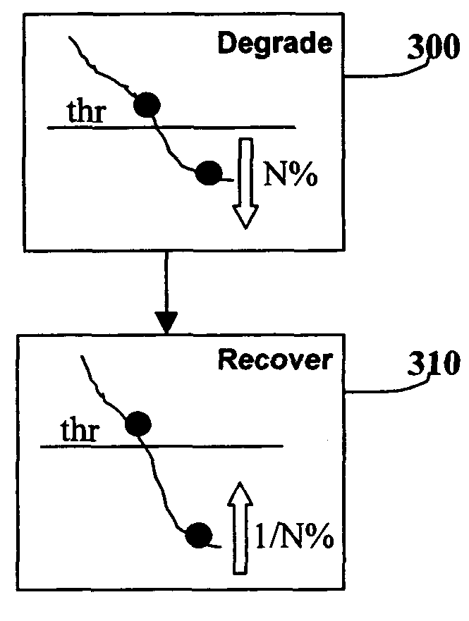 Recoverable digital content degradation: method and apparatus