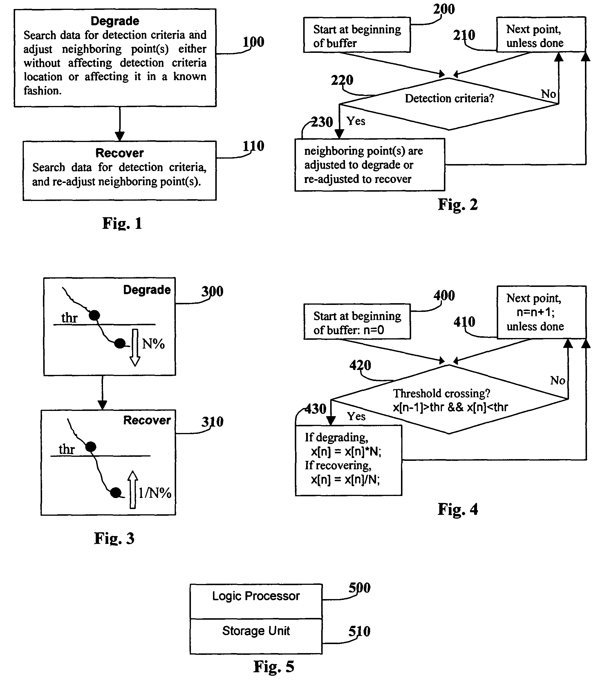 Recoverable digital content degradation: method and apparatus