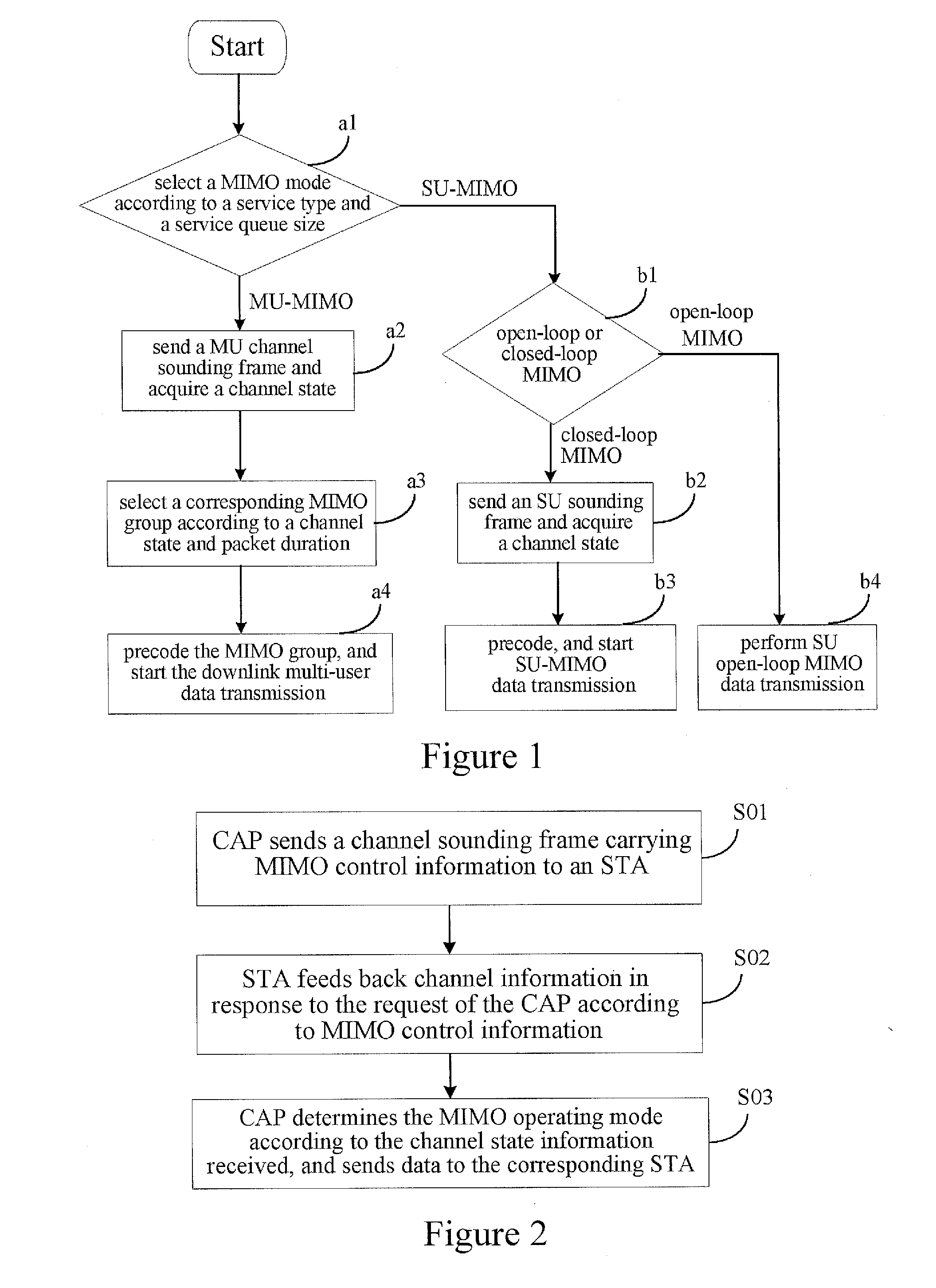 Method and Device for Realizing Multi-Input Multi-Output