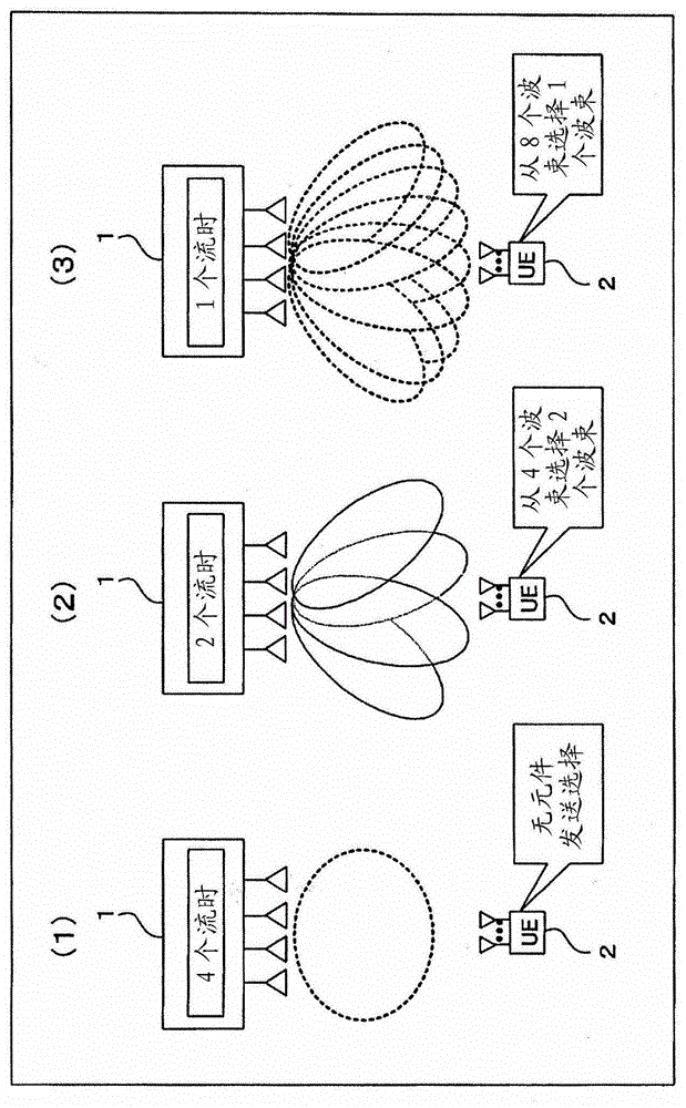 Wireless transmission method, wireless transmitter, and wireless receiver