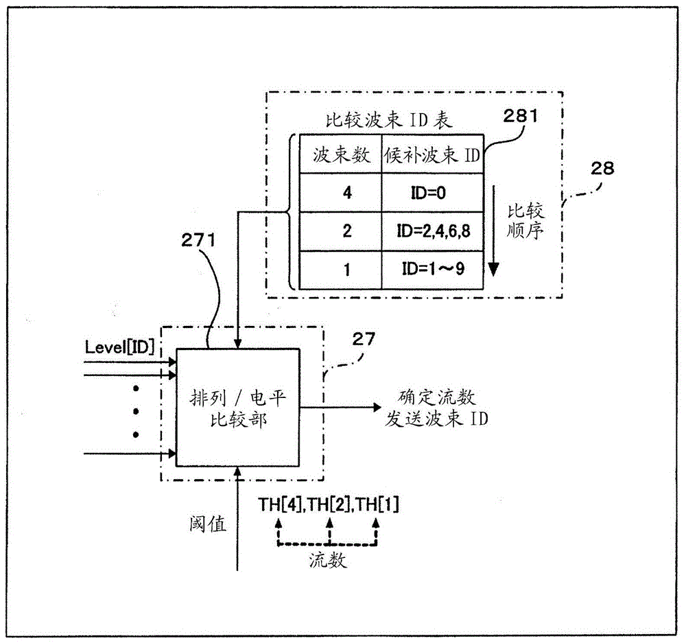 Wireless transmission method, wireless transmitter, and wireless receiver