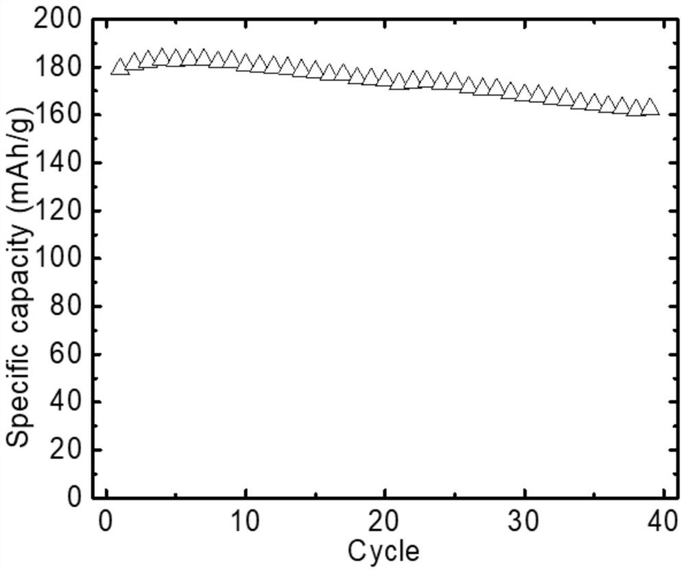 Silicon-doped iron-based polyanion compound and its preparation method and application