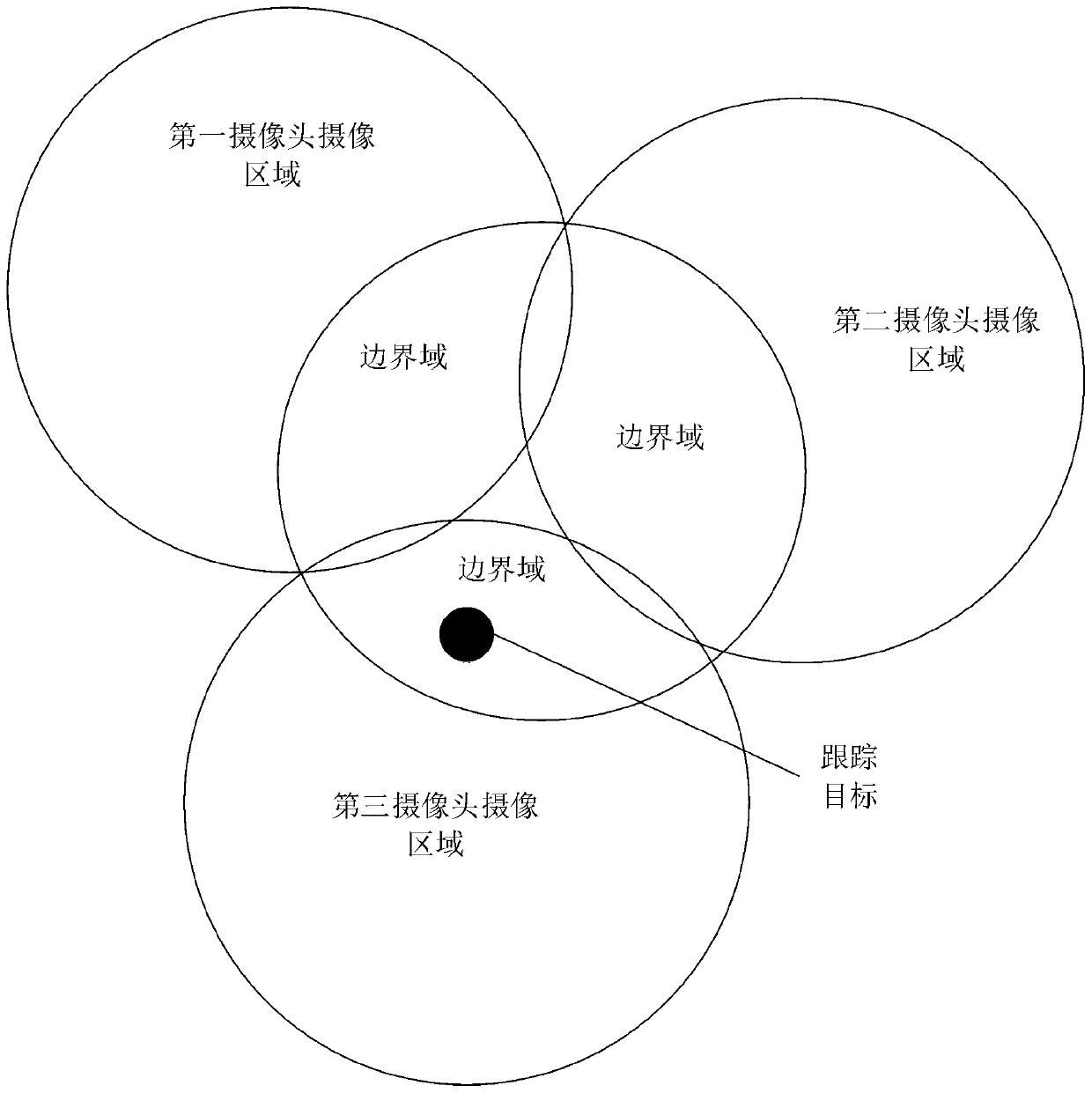 Automatic recognition evidence obtaining target tracking method