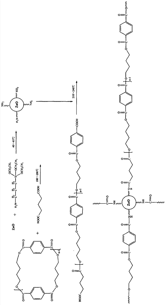 Production method of polyester film