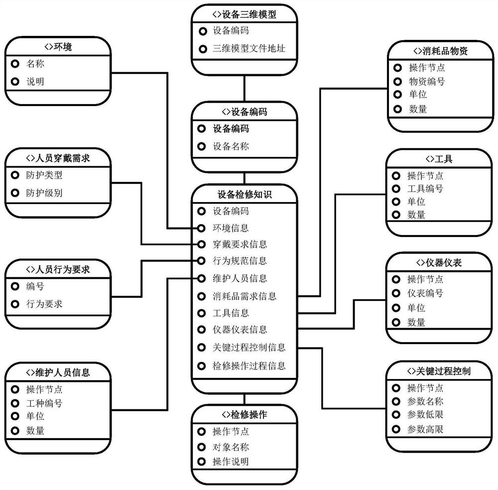 Hydropower station equipment maintenance operation instruction automatic generation method based on genetic algorithm