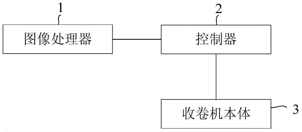 Winding machine