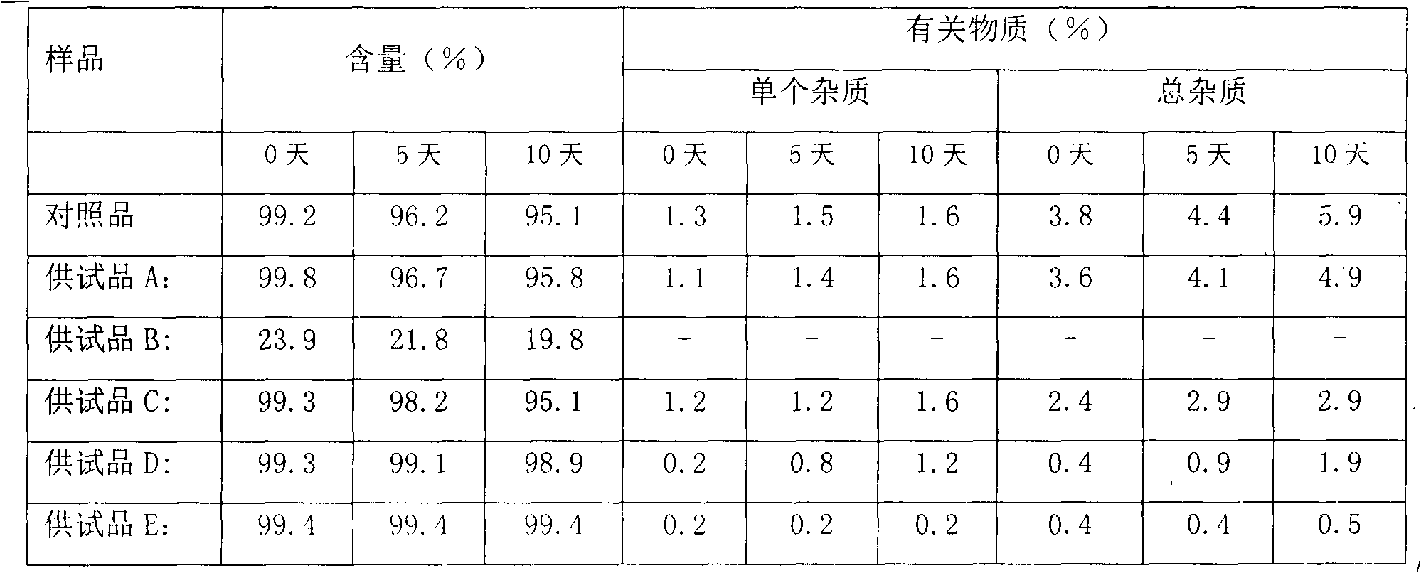 Medicine composition containing ergometrine and oxytocin analogue and preparation method