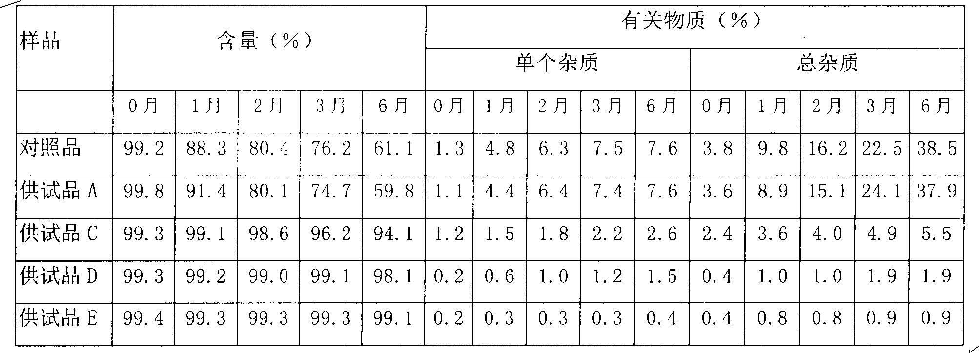 Medicine composition containing ergometrine and oxytocin analogue and preparation method