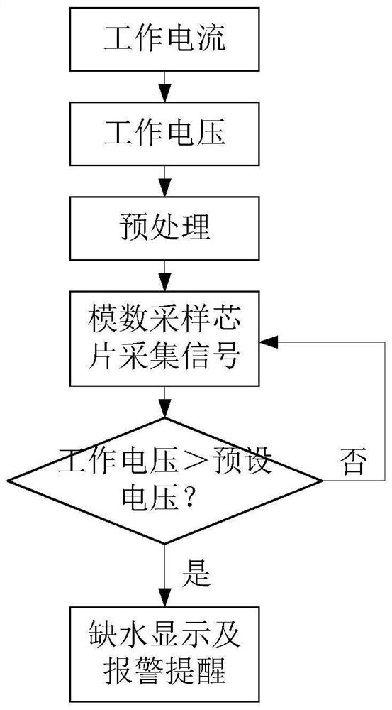 Water level detection method and device of cooling fan and cooling fan