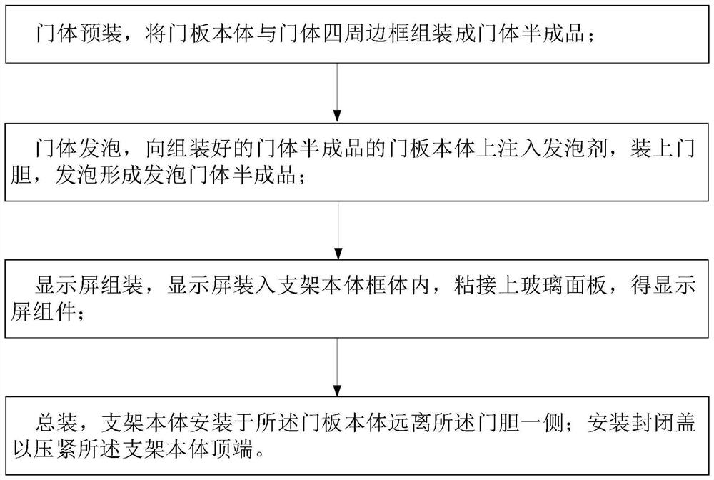 Installation method of door body display screen, refrigerator door body and refrigerator