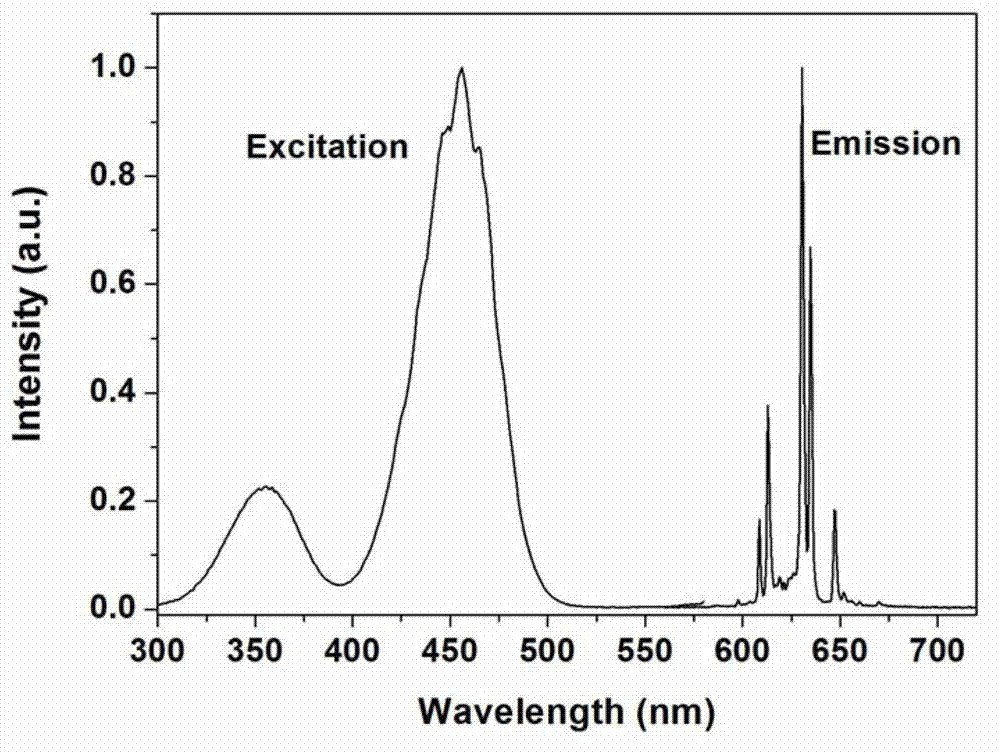 Fluoride fluorescent powder material and semiconductor light-emitting device thereof