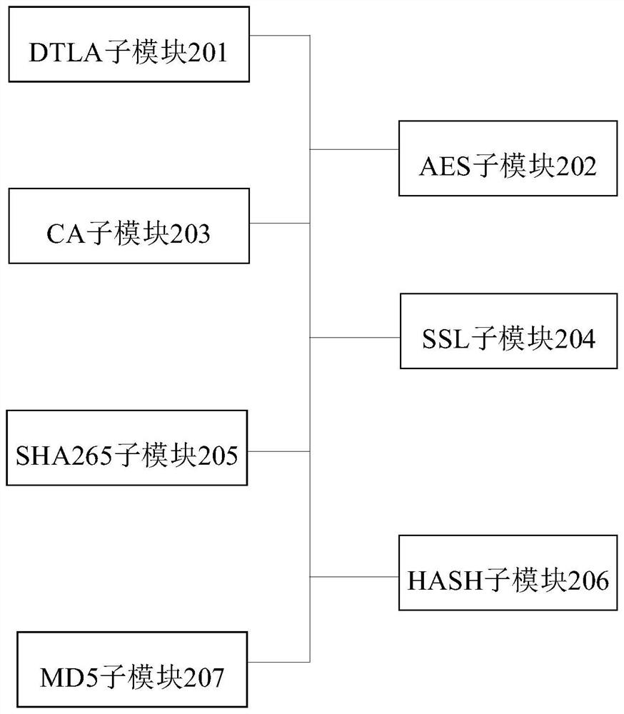 AIOT multi-system edge gateway communication system and device based on RISC-V instruction set