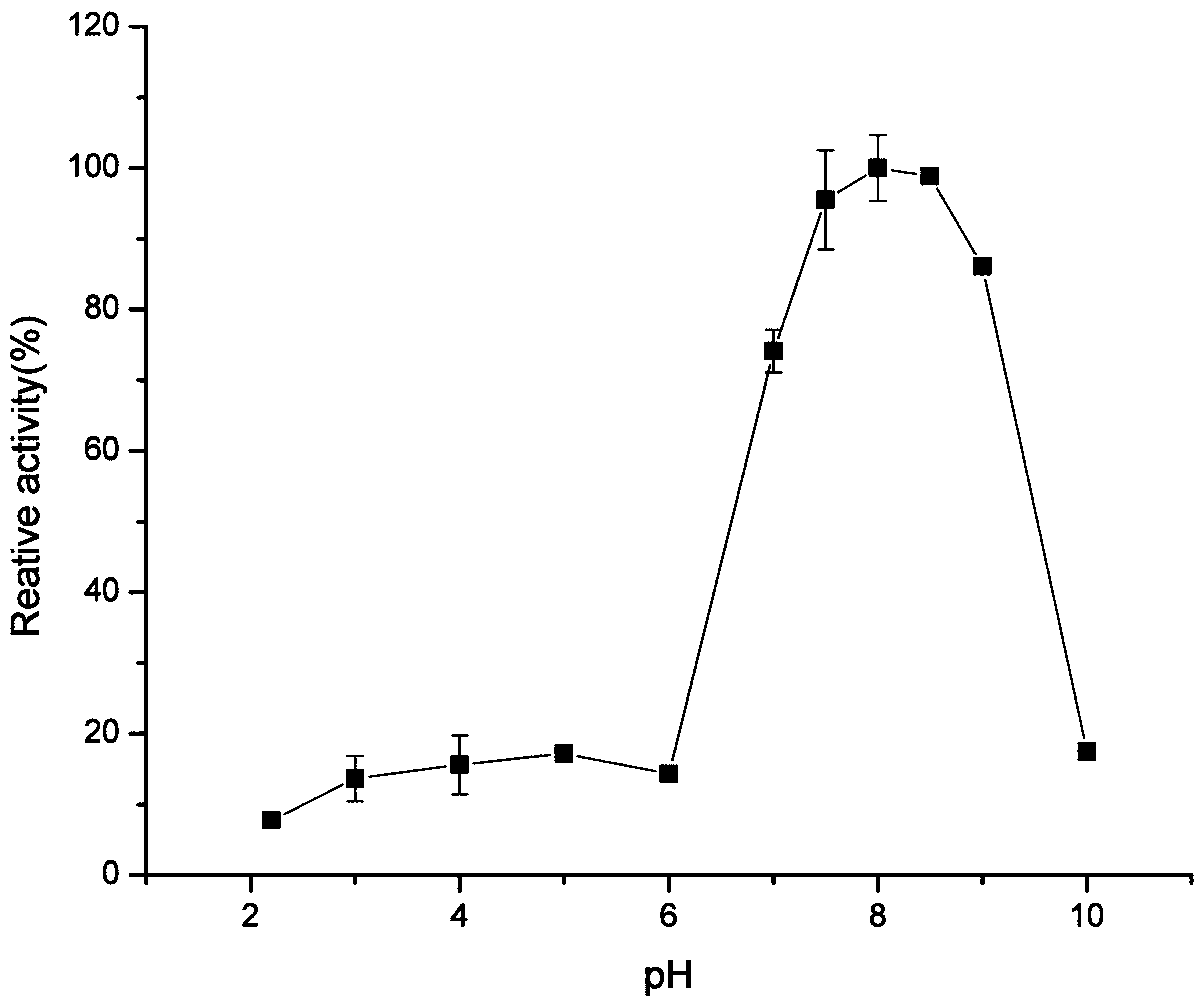 Low-temperature catechol 1,2-dioxygenase from animal waste metagenome, and encoding gene and preparing method thereof